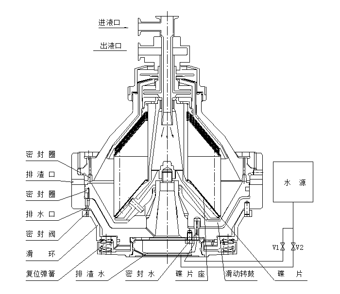 DHC-550碟式離心機