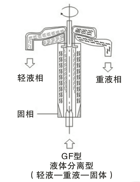 分離型管式離心機(jī)